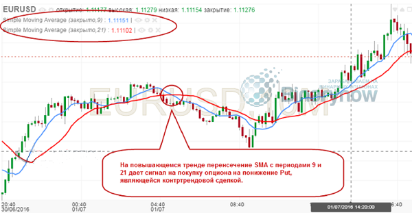 Торги бинарными опционами против толпы